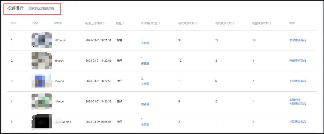 阿里巴巴国际站视频分析？怎么分析？