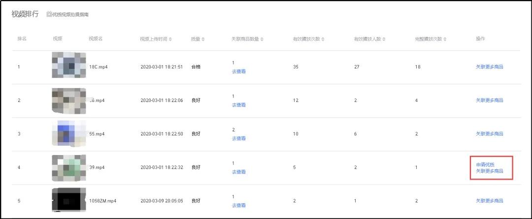 阿里巴巴国际站视频分析？怎么分析？