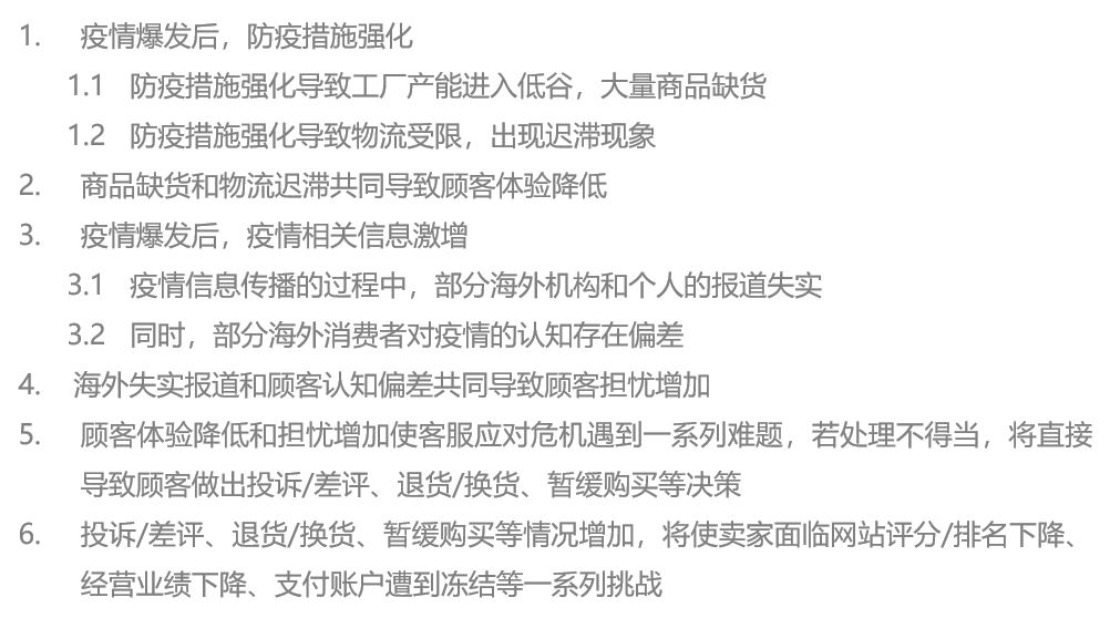 中国跨境电商战“疫”指南(三)下篇：网站&客服深度分析 | 飞书深诺出品 