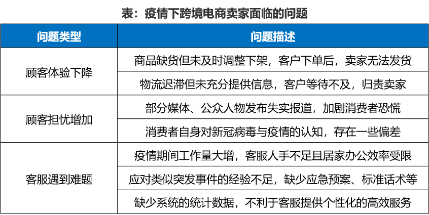 中国跨境电商战“疫”指南(三)下篇：网站&客服深度分析 | 飞书深诺出品 