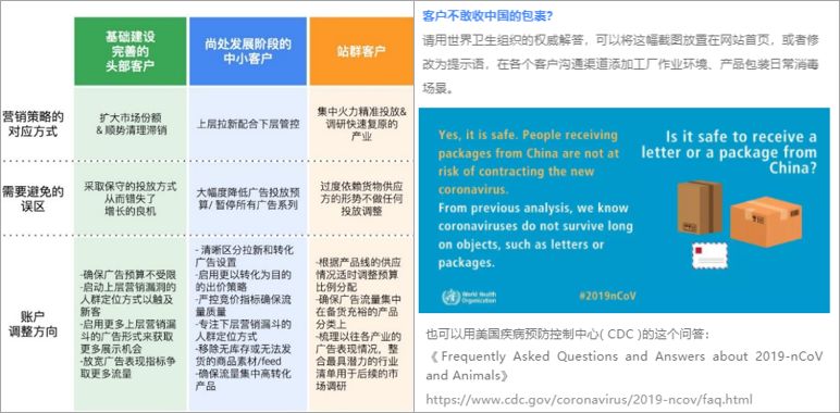 中国跨境电商战“疫”指南(三)下篇：网站&客服深度分析 | 飞书深诺出品 