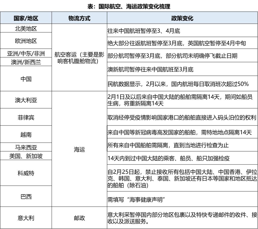 中国跨境电商战“疫”指南(三)下篇：网站&客服深度分析 | 飞书深诺出品 