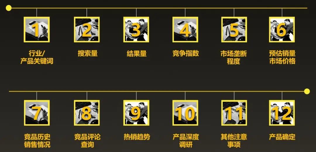 做好这12步,你也能选出爆款!