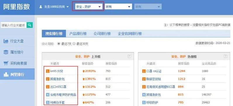 做好这12步,你也能选出爆款!