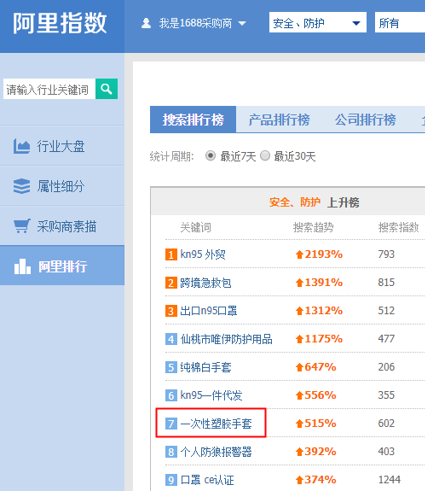 做好这12步,你也能选出爆款!