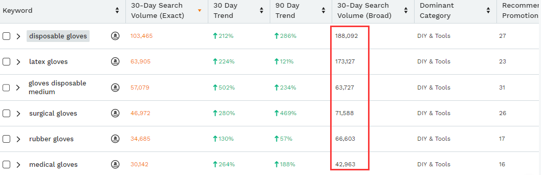 做好这12步,你也能选出爆款!