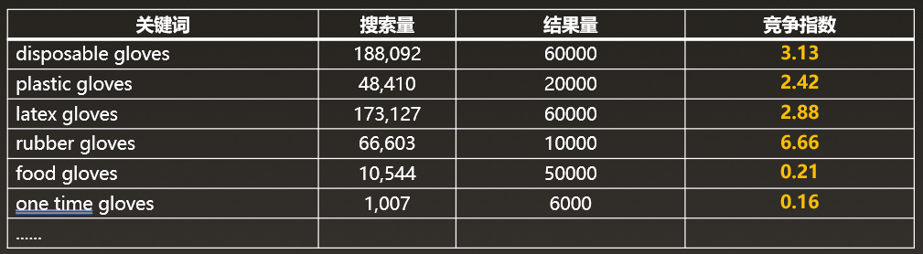 做好这12步,你也能选出爆款!