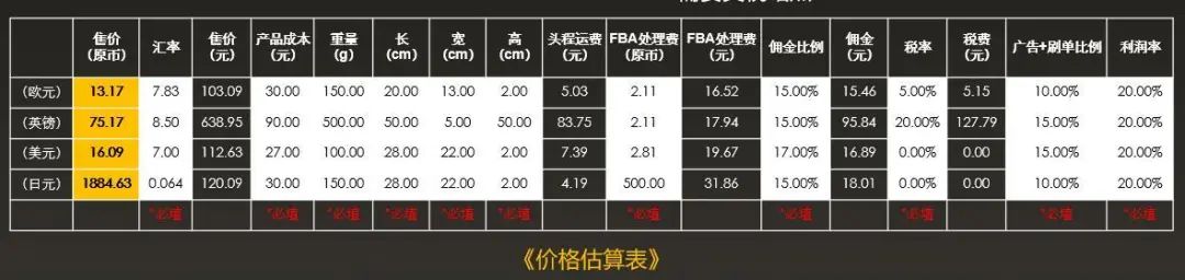 做好这12步,你也能选出爆款!