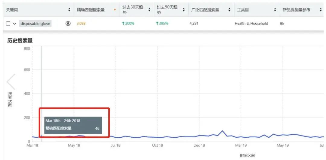 做好这12步,你也能选出爆款!