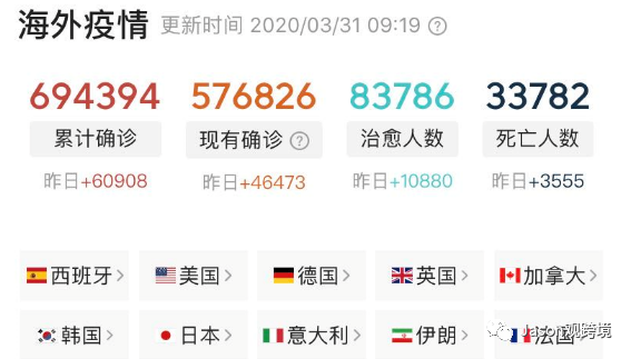 速卖通口罩限制加强，反观市场，错过跨境电商你将再无选择机会