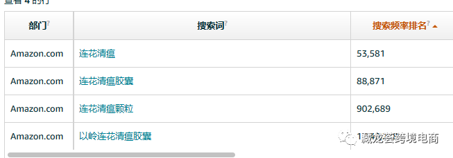 人才啊！看这些富贵险中求的亚马逊卖家！！！