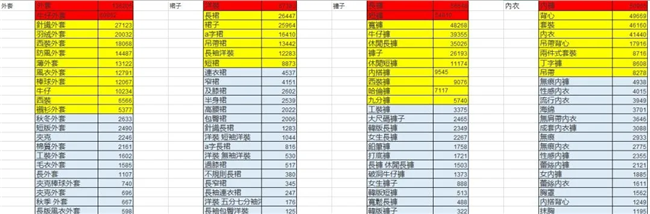 Shopee虾皮丨付费广告如何找蓝海关键词?