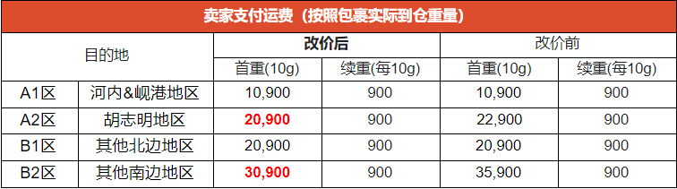 Shopee越南站点SLS-Standard Express运费下调