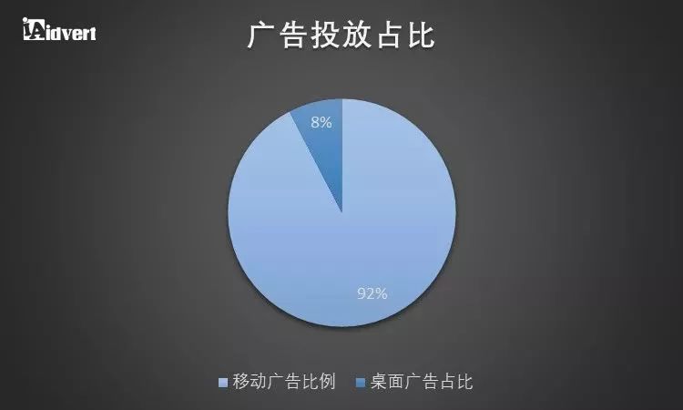 【制霸东南亚】 东南亚电商趋势