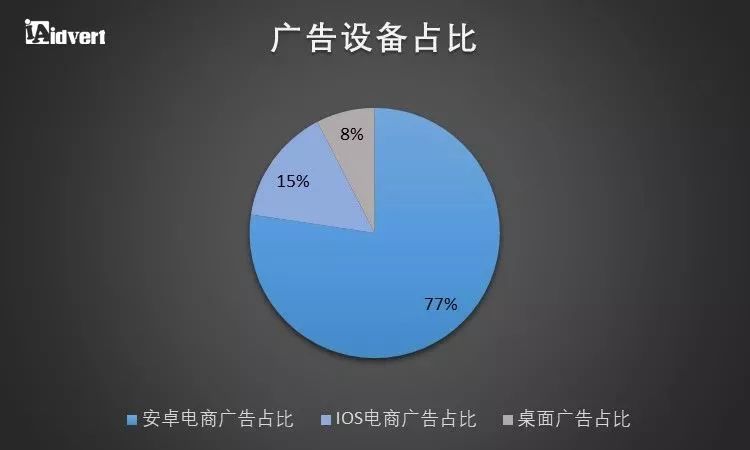 【制霸东南亚】 东南亚电商趋势