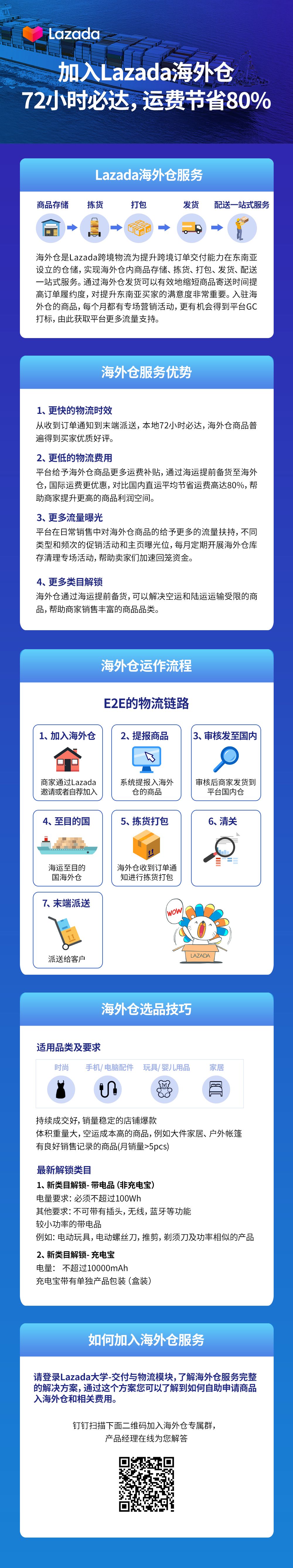加入Lazada海外仓：72小时必达，运费节省80%