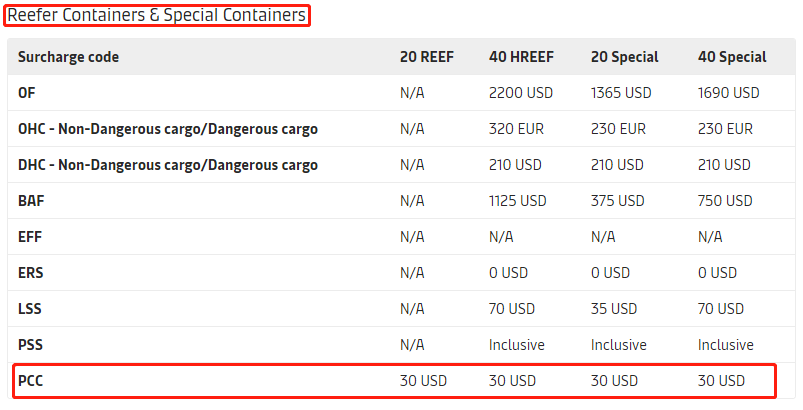 4月1日起，马士基开始征收巴拿马运河拥堵附加费