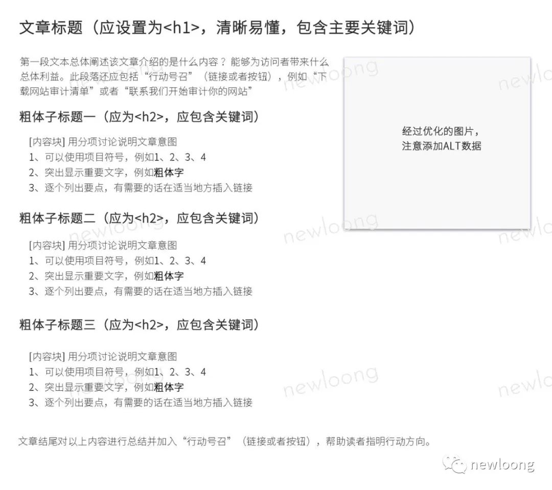 文章SEO写作模版