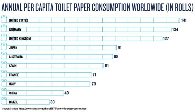 疫情肆虐全球，看看各国那些被哄抢的产品有哪些