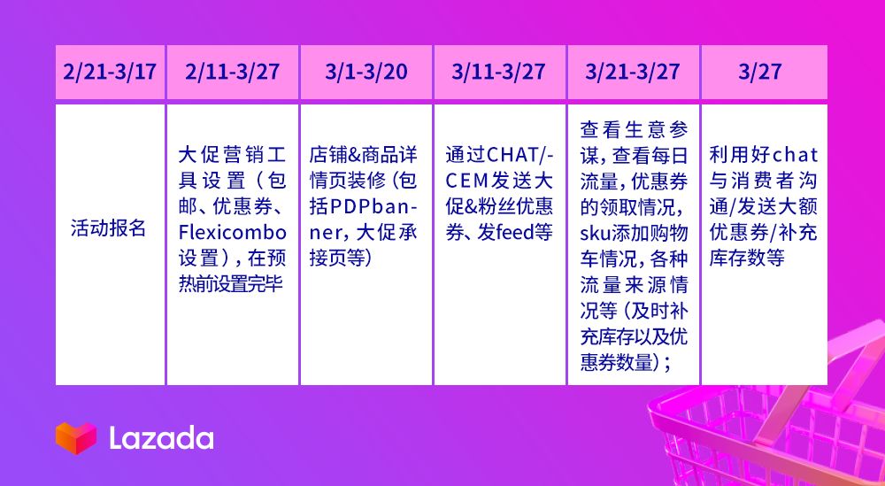 Lazada Bday大促备战手册,这些高段位玩法了解一下
