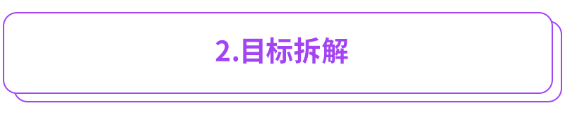 Lazada Bday大促备战手册,这些高段位玩法了解一下