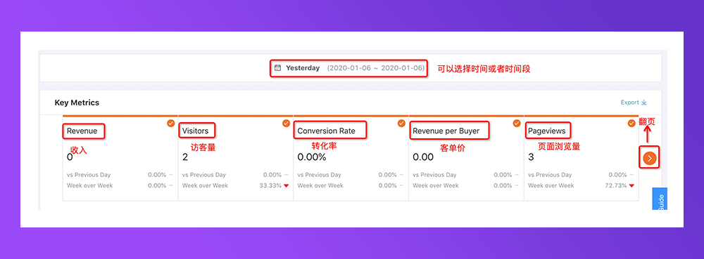 Lazada Bday大促备战手册,这些高段位玩法了解一下