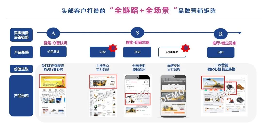 如何在获取订单前提下，扩大你的品牌知名度？
