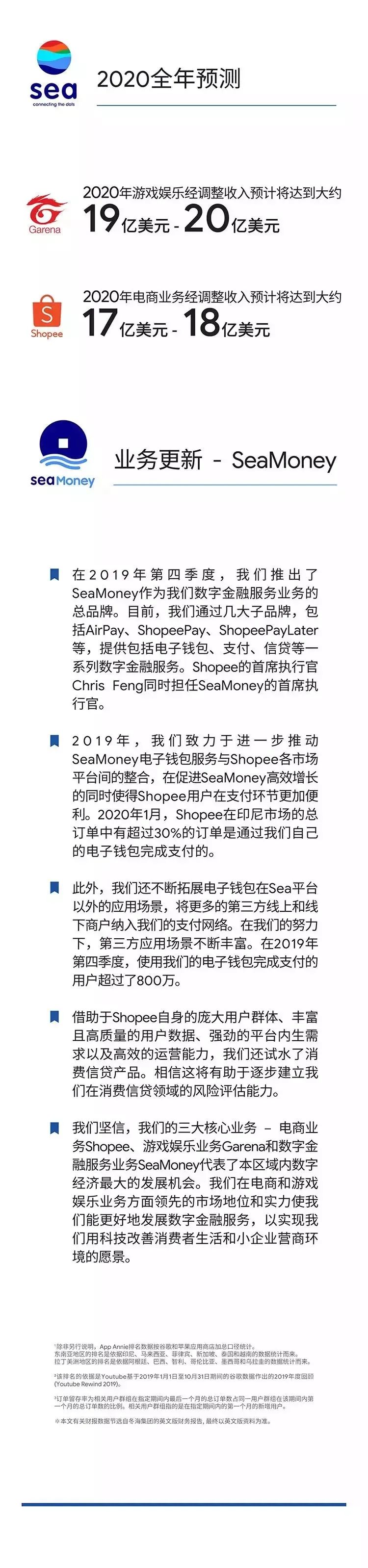 Shopee2019年度财报成绩-2020年官方预测