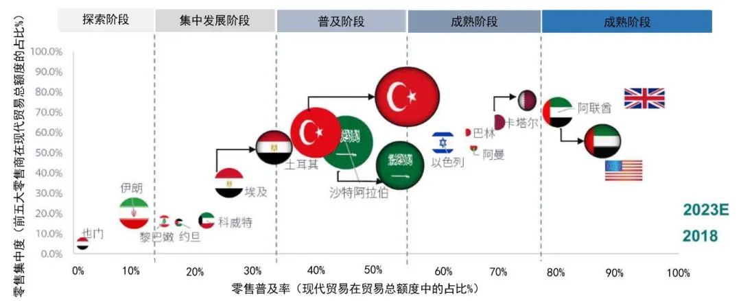 今年斋月来的格外早！船公司停航、港口管制；运价走高、舱位紧俏....请提前安排出货