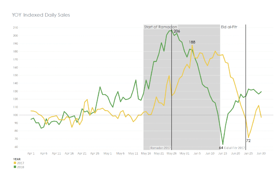 今年斋月来的格外早！船公司停航、港口管制；运价走高、舱位紧俏....请提前安排出货