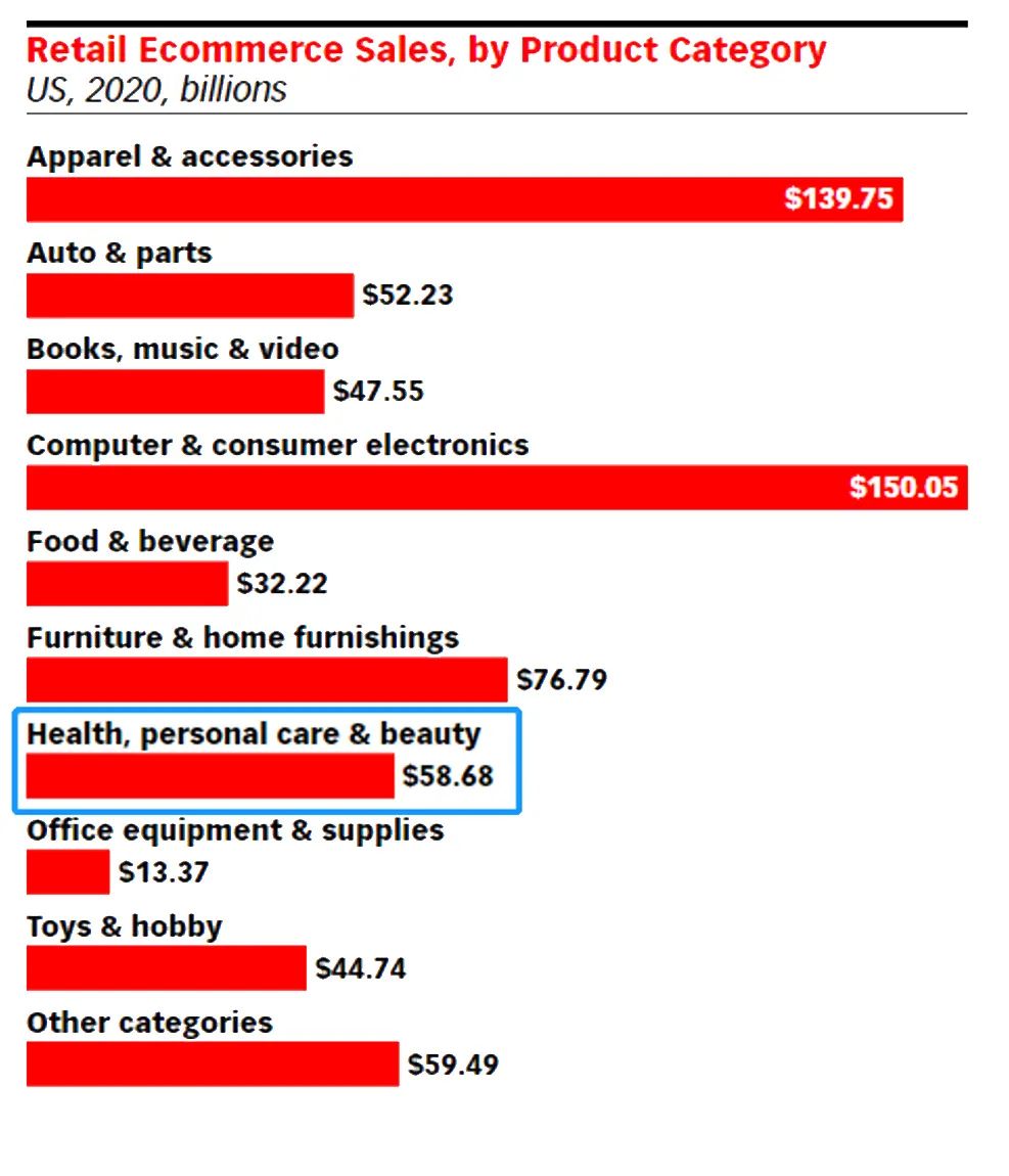 健康需求激增引爆6000亿美金海外市场，高复购的个护健康新蓝海！