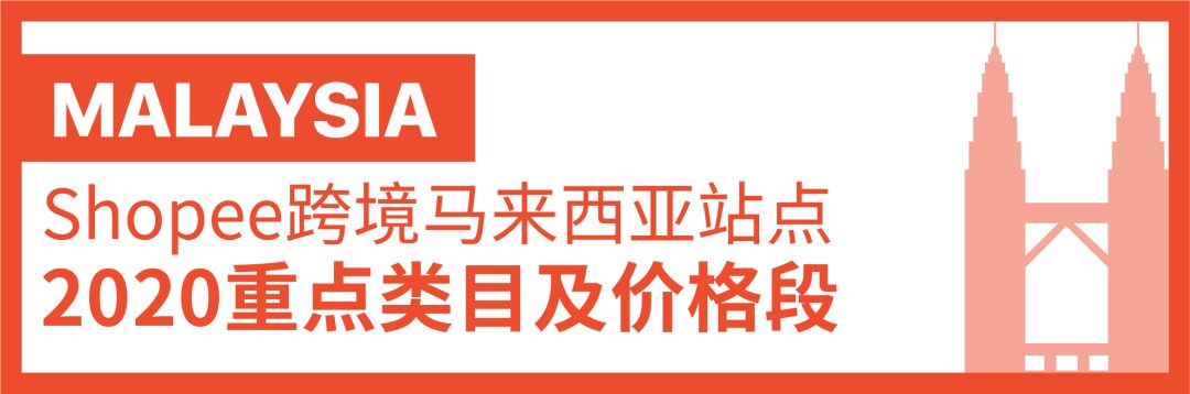 Shopee 2019 Q4订单飙涨112.9% | 2020跨境重点类目公布