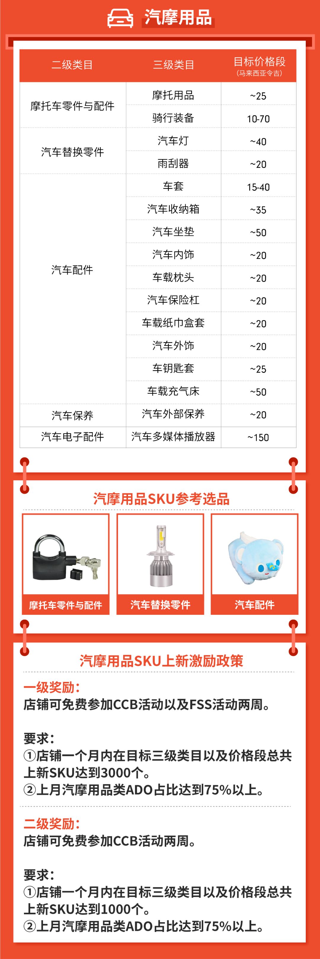 Shopee 2019 Q4订单飙涨112.9% | 2020跨境重点类目公布