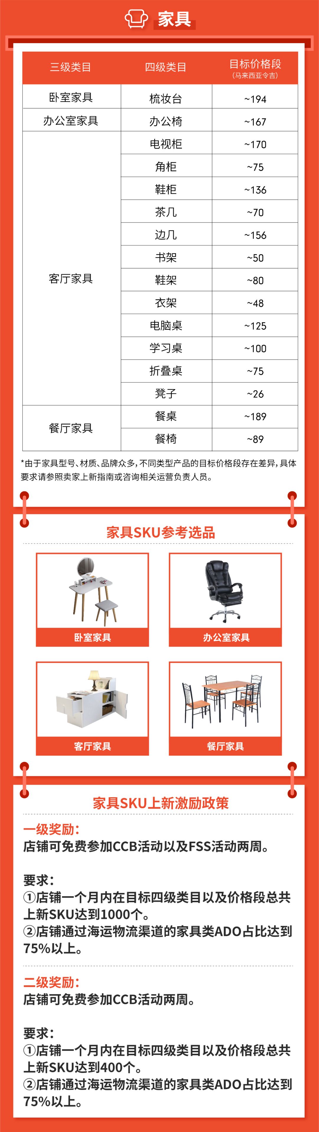 Shopee 2019 Q4订单飙涨112.9% | 2020跨境重点类目公布