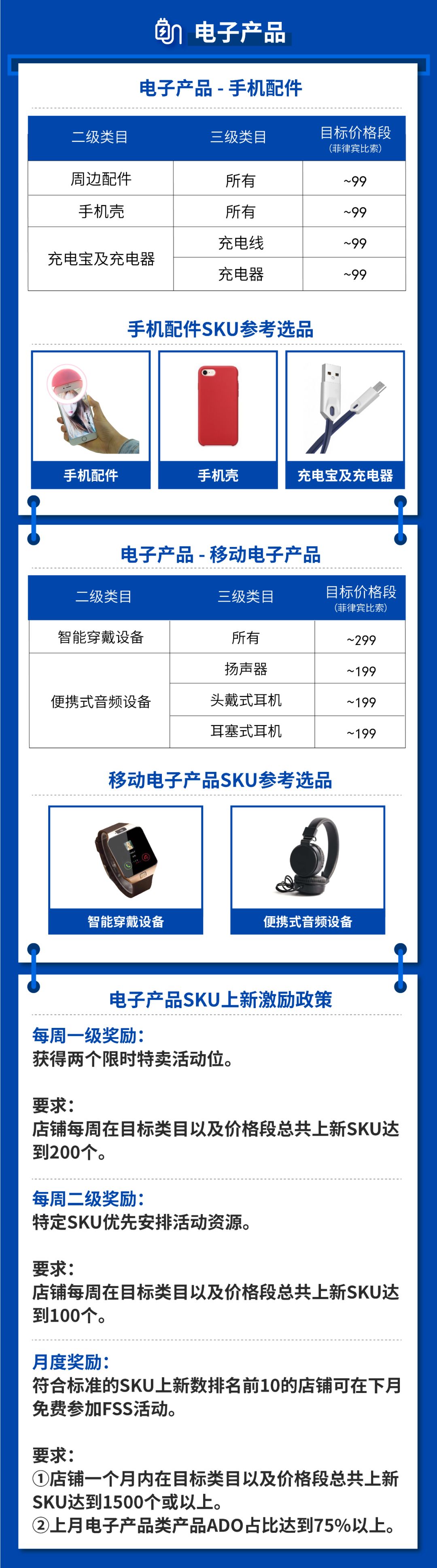 Shopee 2019 Q4订单飙涨112.9% | 2020跨境重点类目公布