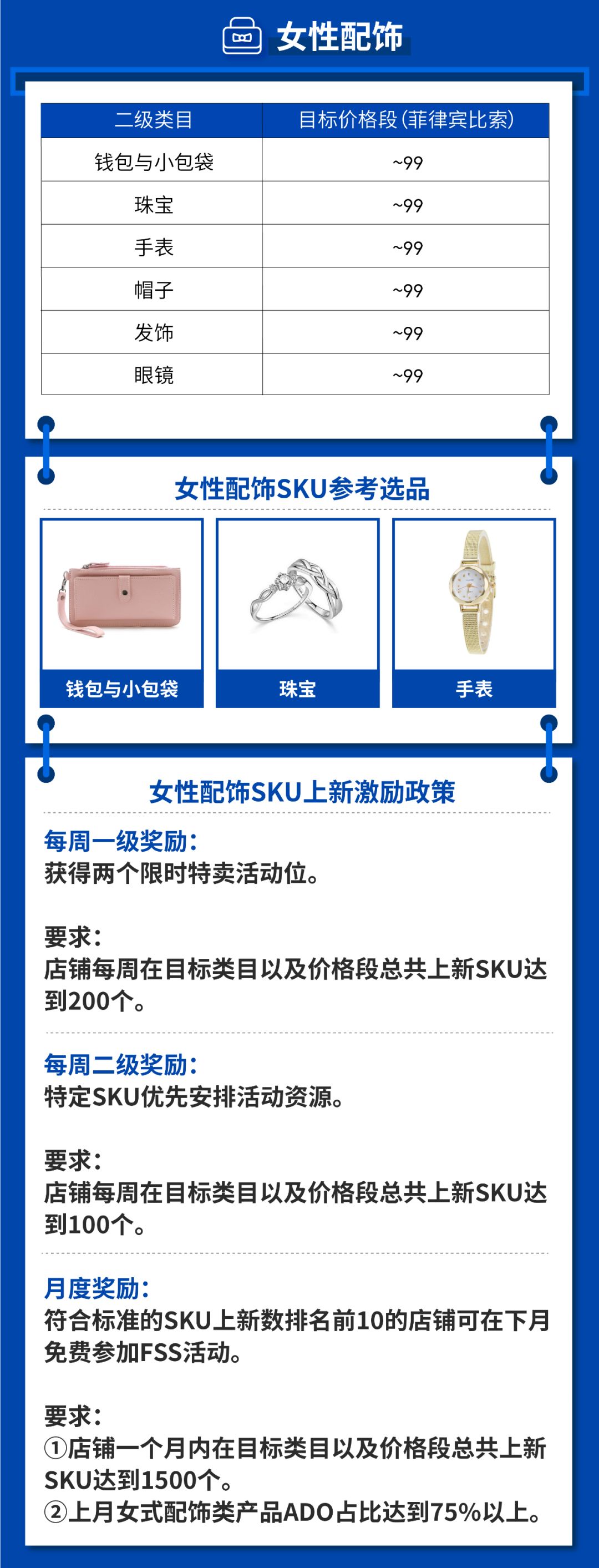 Shopee 2019 Q4订单飙涨112.9% | 2020跨境重点类目公布