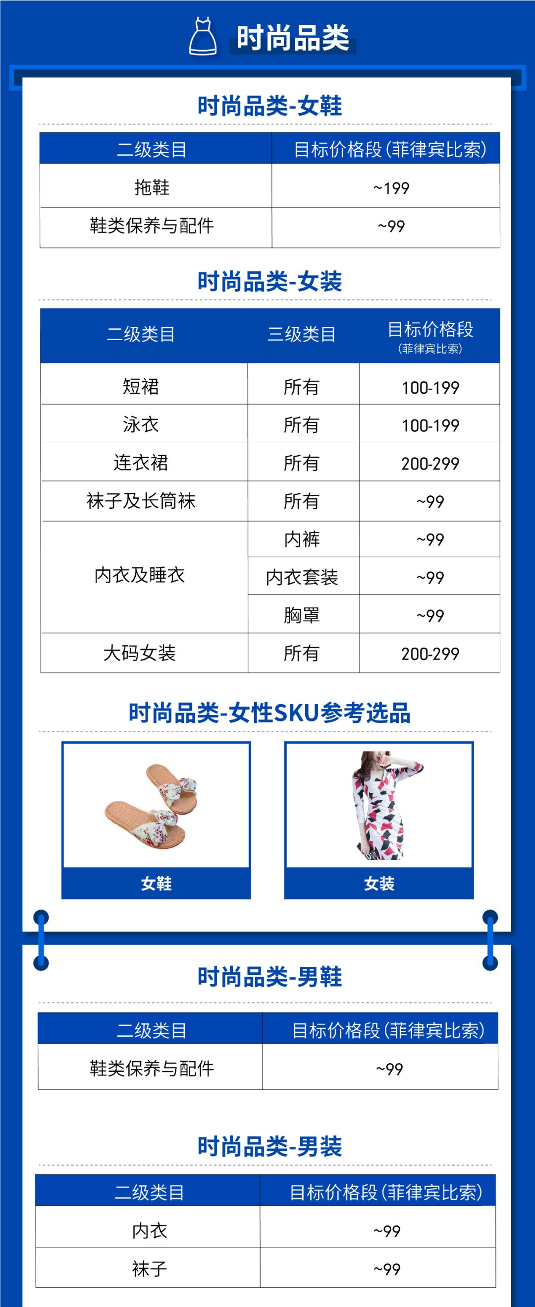 Shopee 2019 Q4订单飙涨112.9% | 2020跨境重点类目公布