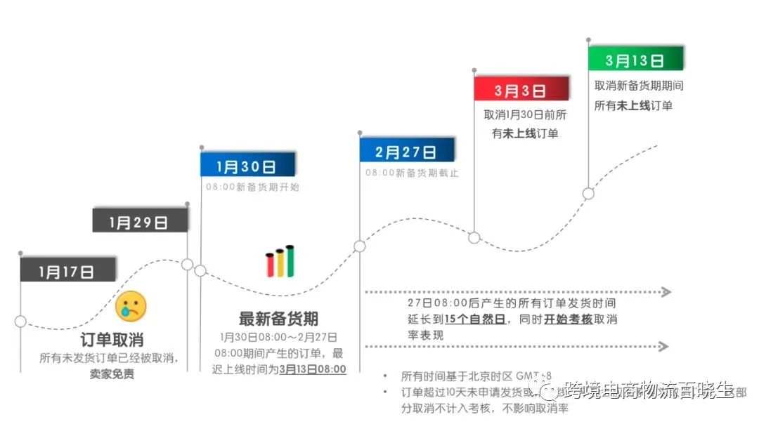 震驚！一瓶洗手液賣出600美元天價(jià)，亞馬遜商家借疫情哄抬物價(jià)，百萬種商品已被強(qiáng)制下架！