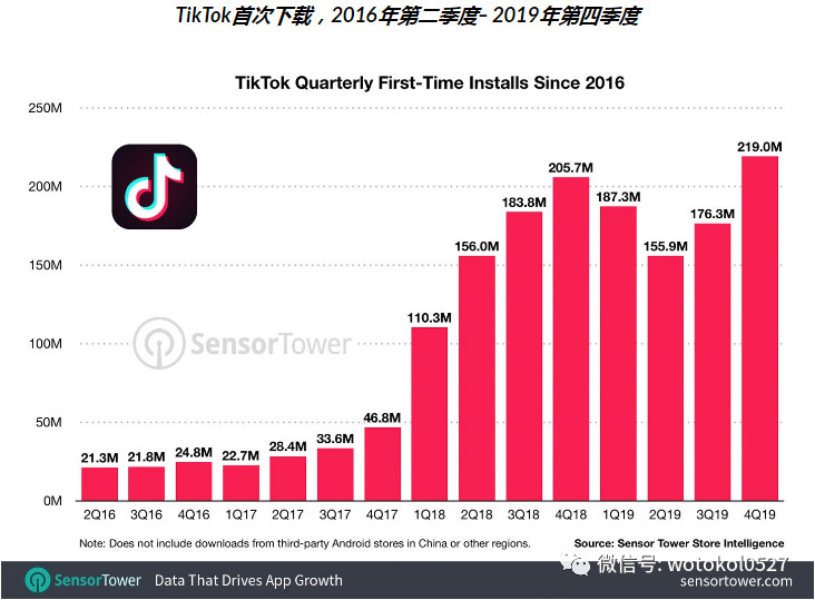 2020短视频+直播的优势，让其再一次成为风口！