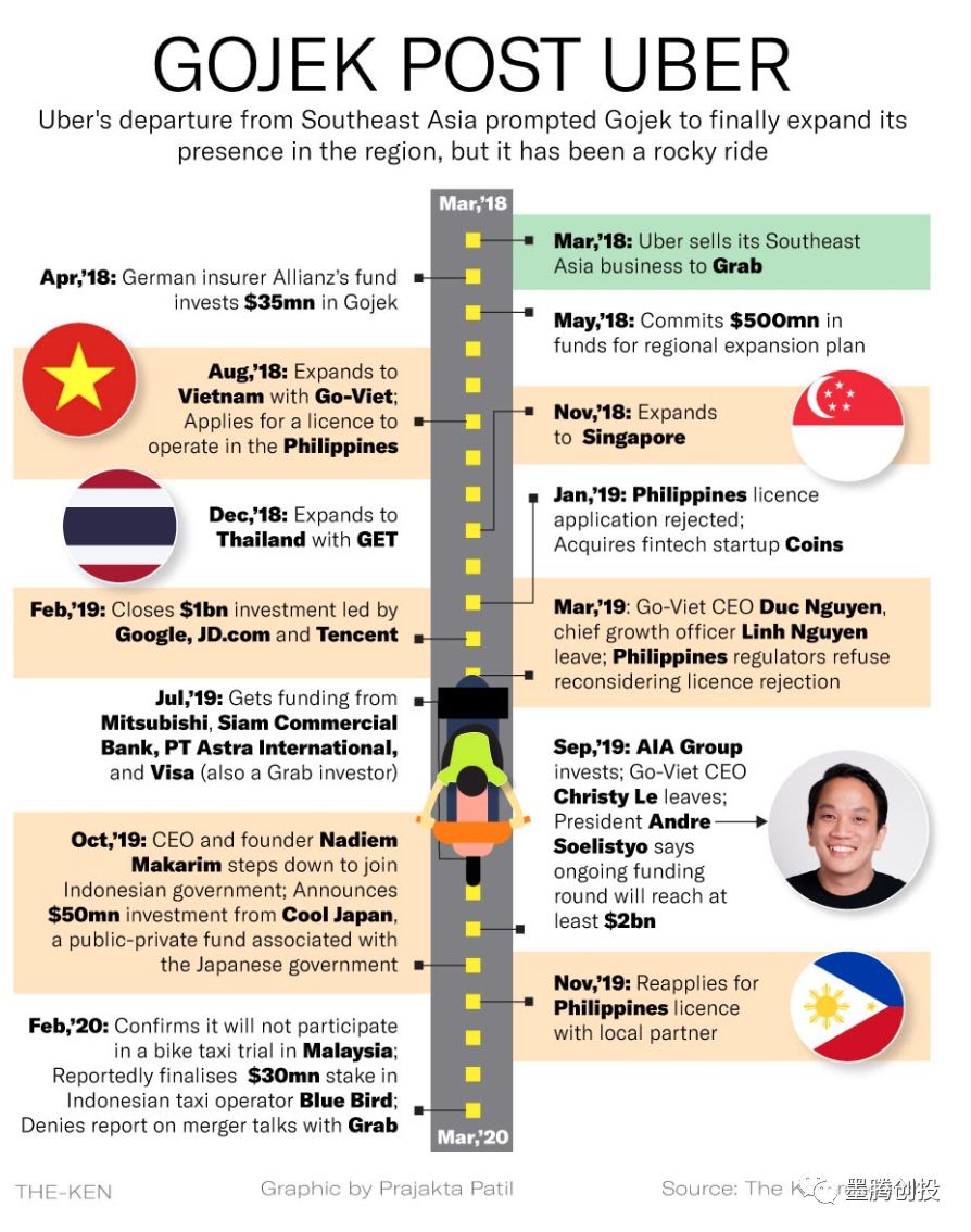 GoJek的东南亚扩张大溃败？