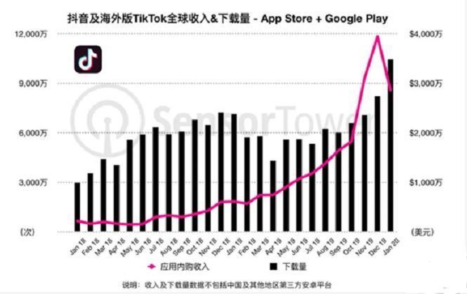一周问答 | Facebook推广是否会被关联？亚马逊有没有必要做站外引流？