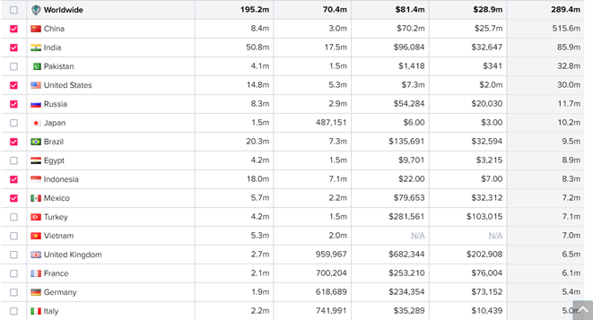 一周问答 | Facebook推广是否会被关联？亚马逊有没有必要做站外引流？