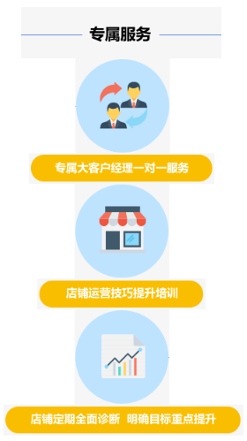 2020年敦煌网王牌卖家招募计划正式启动，多维度资源独家放送