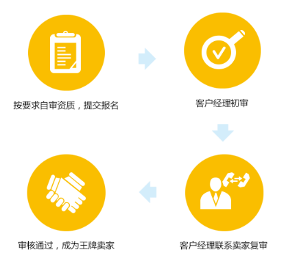 2020年敦煌网王牌卖家招募计划正式启动，多维度资源独家放送