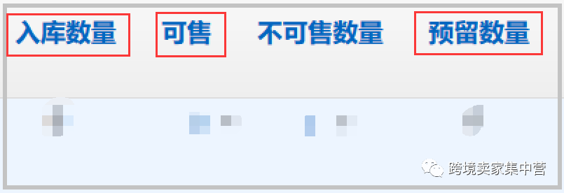 亚马逊新手卖家100问（第二季02）