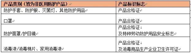 卖家关注：一周业务调整通知及非医疗防护用品发布规则