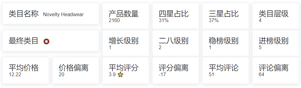 亚马逊选品（美国）BestSeller 类目剖析（第七期）- Novelty Headwear