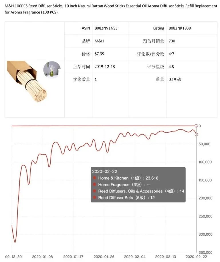 选品 | 潜力爆品推荐报告(一)