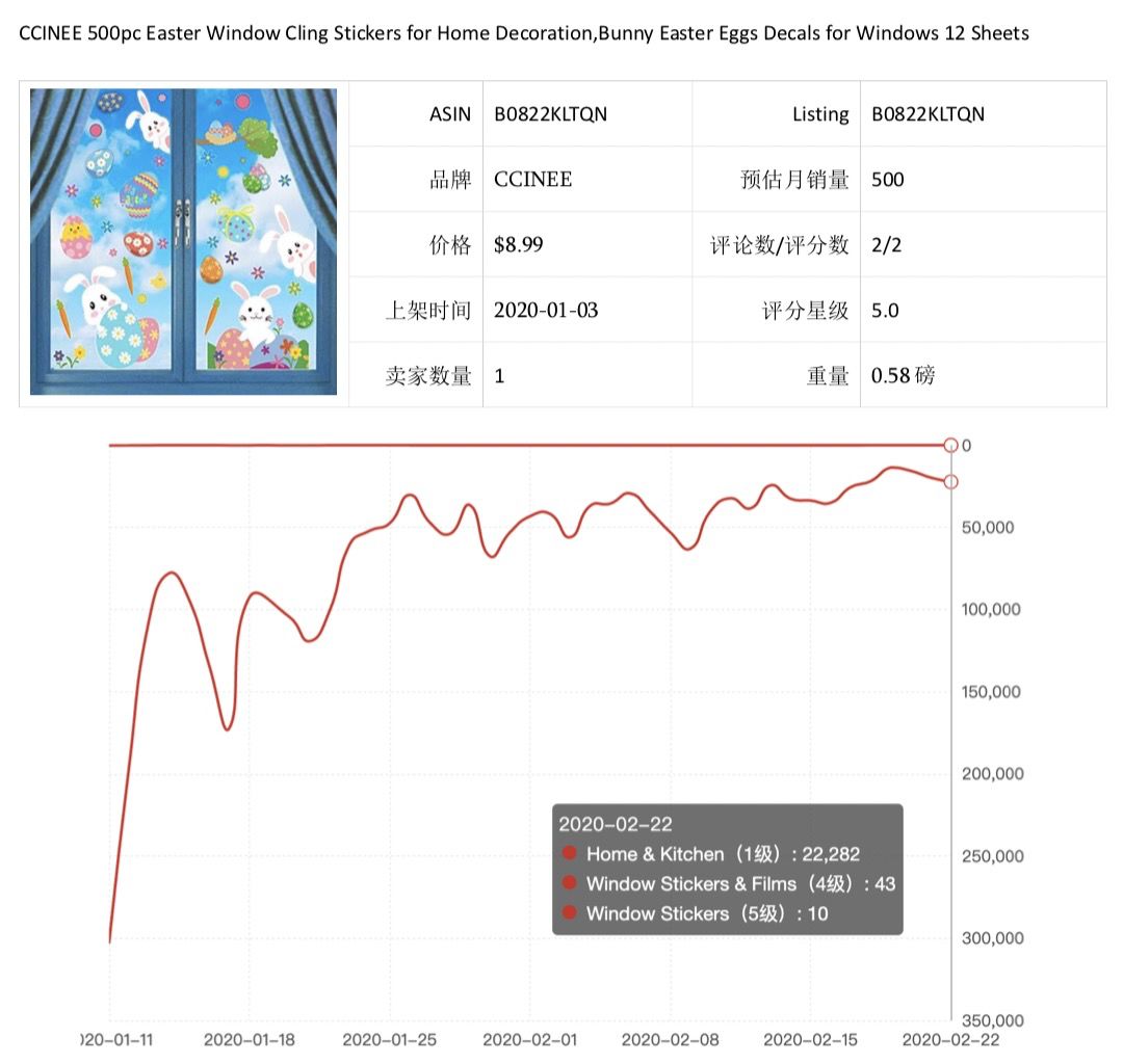 选品 | 潜力爆品推荐报告(一)