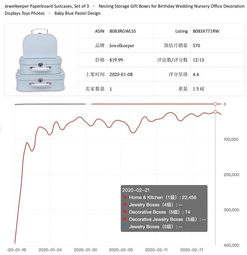 选品 | 潜力爆品推荐报告(一)